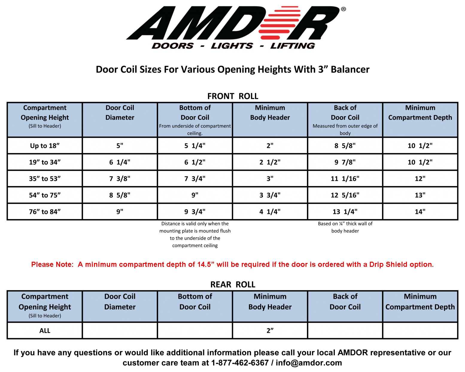 Door Coil Chart - AMDOR